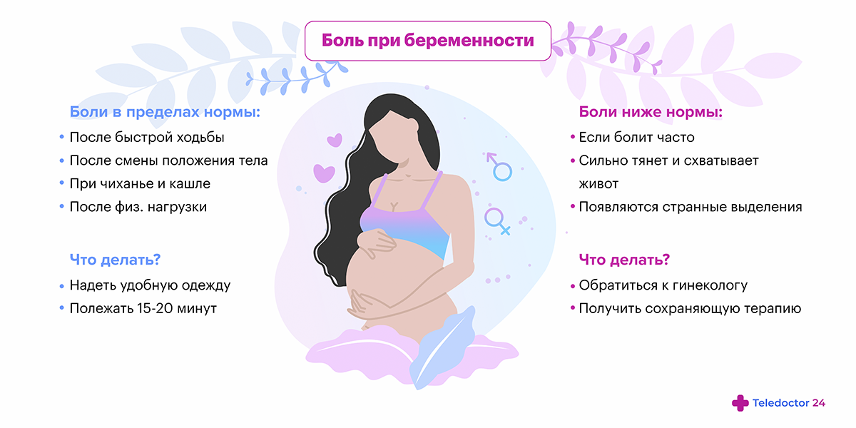 Боли в крестце при беременности: причины, симптомы, лечение