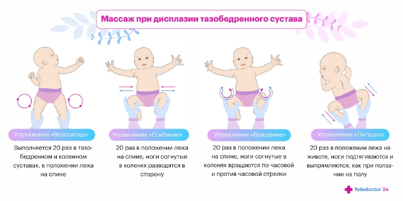 УЗИ тазобедренных суставов для новорожденных: как проводится и зачем нужно