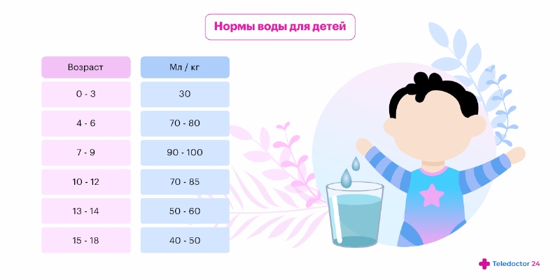 Сколько давать воды при искусственном