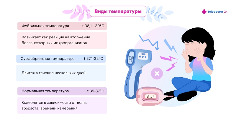 Как справиться с температурой у ребёнка?