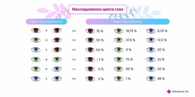 Почему у детей меняется цвет глаз