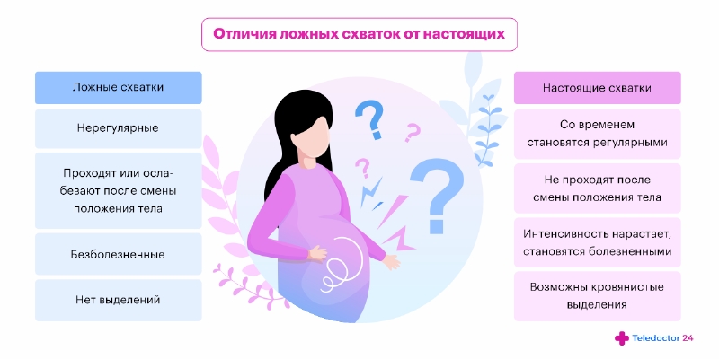 Подготовка к родам: как понять, что роды начались?