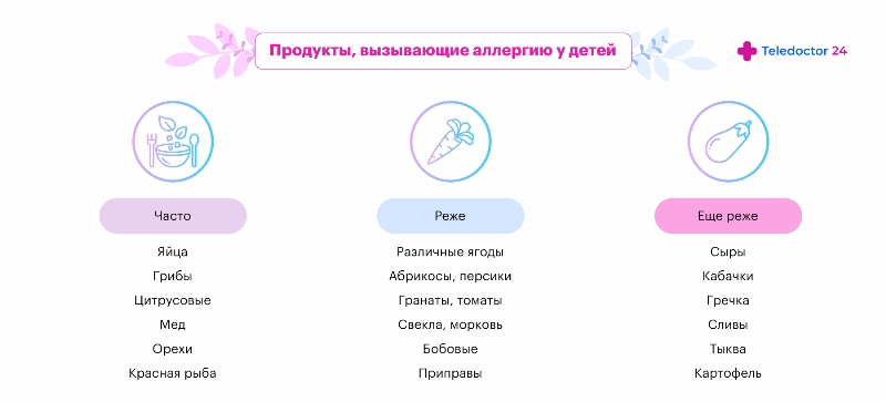 Профилактика пищевой аллергии у детей