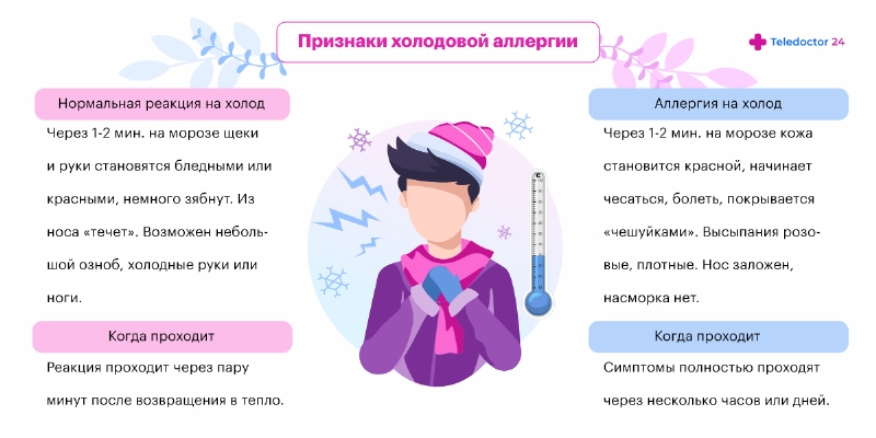 Аллергия на холод: причины, симптомы, лечение
