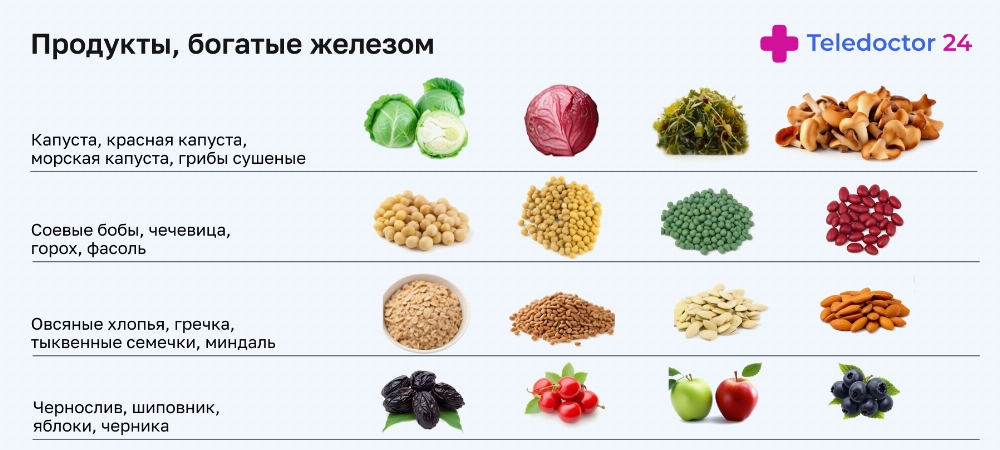 Какие продукты содержат железо 